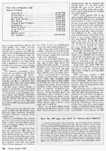 "Long Island Rail Road," Page 48, 1949
